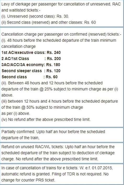 indian railways latest refund rules 2018 cancelled your train ticket here s what you must know