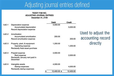 Adjusting Journal Entries Examples