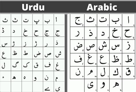Learn Urdu Language Reading Writing Urdu Alphabet Ali