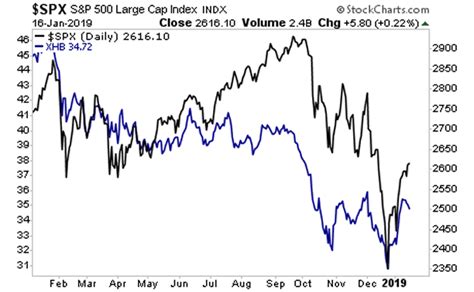 As of january 12, 2021, the market cap to gdp ratio for the s&p 500 is a monstrous 190.4%. Stock Market Rig is Ending… Next Leg Down is About to ...