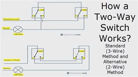 How To Wire A Double Light Switch The Ultimate Diagram Guide