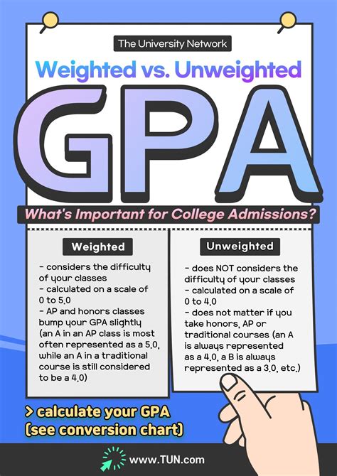 Weighted Vs Unweighted Gpa The University Network