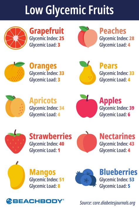 10 Low Glycemic Fruits To Treat Yourself Bodi