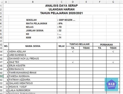 Format Lembar Analisis Daya Serap Siswa (Untuk SMP)