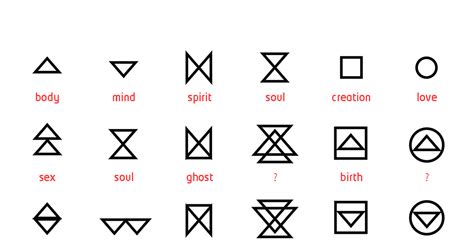 Kuchen Backofen Alchemical Symbols Chart