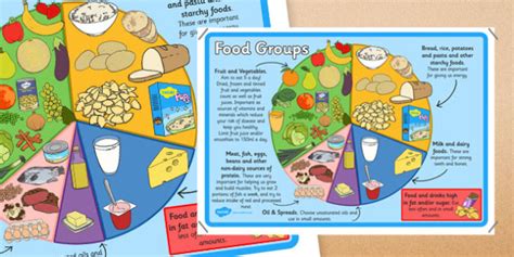 Large Food Groups Poster 4xa4 Teacher Made