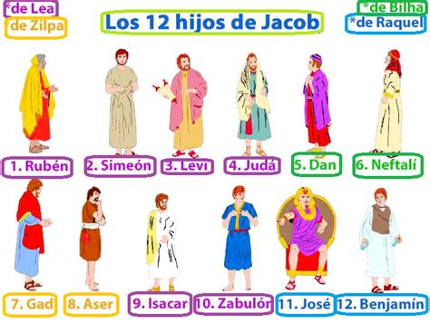 Religión Severo Ochoa Los 12 Hijos De Jacob