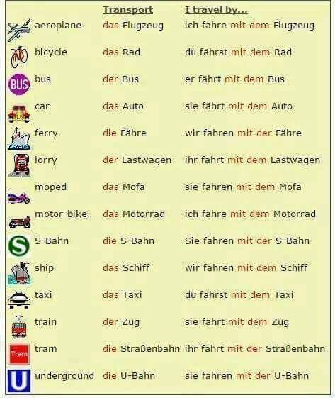 Pin By Michael Bachrodt On German German Language Learning Learn
