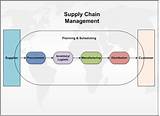 Supply Chain Management Definition Pdf Pictures
