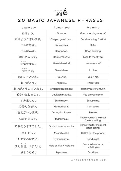 20 Basic Japanese Phrases For Beginners Free Printable Pdf Audio