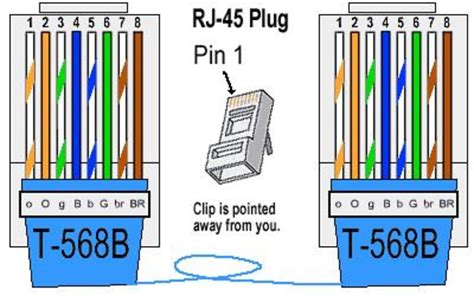 Cat5, cat5e and cat6 share a few common requirements. Cat 5 / 6 Cabling Standard and Cable Type | hubpages