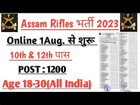 Assam Rifles New Vacancy 2023 Assam Vacancy Online Apply Rifles New