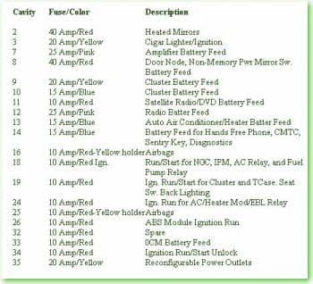 2005 Dodge Durango Fuse Box Diagram - Circuit Wiring Diagrams