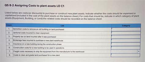 Solved Qs 8 2 Assigning Costs To Plant Assets Lo C1 Listed