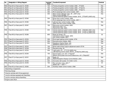 2010 ford econoline van and club wagon wiring diagram. I need a fuse diagram for 2014 vw jetta tdi. I had a epc ...