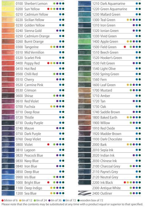Derwent Drawing Pencils Colour Chart
