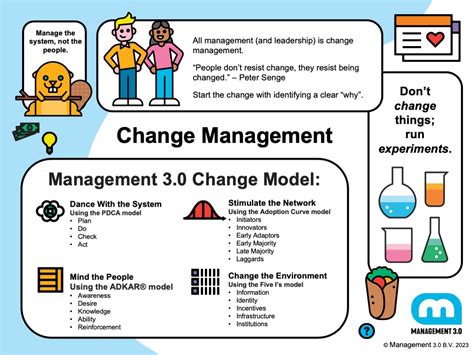Change Management Module Management 30