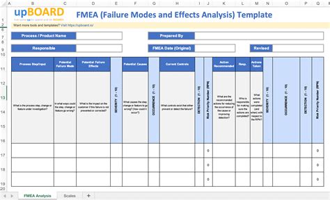 FMEA Failure Modes And Effects Analysis Online Software Tools Templates