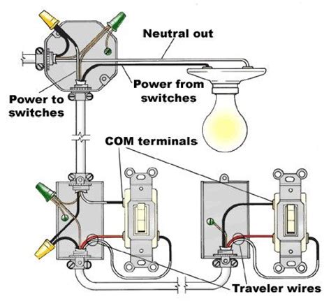 Most residential service includes three wires: Home Electrical Wiring Basics, Residential Wiring Diagrams On ... | Home electrical wiring ...