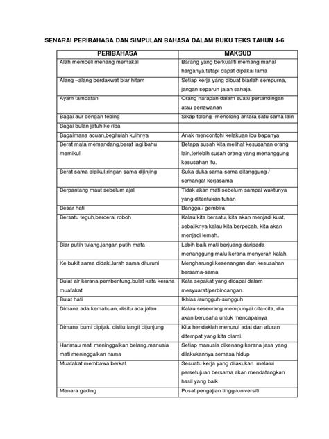 Jurulatih papers and research , find free pdf download from the original pdf search engine. Senarai Peribahasa Dan Simpulan Bahasa Dalam Buku Teks Tahun 4