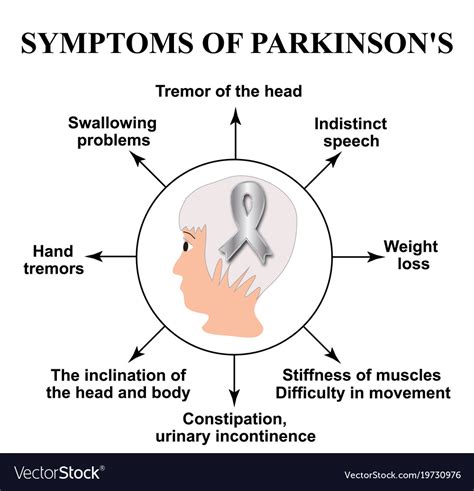 Common symptoms include tremor, slowness of movement, stiff muscles, unsteady walk and balance and coordination problems. Parkinsons Disease Symptoms - minimalistisches Interieur