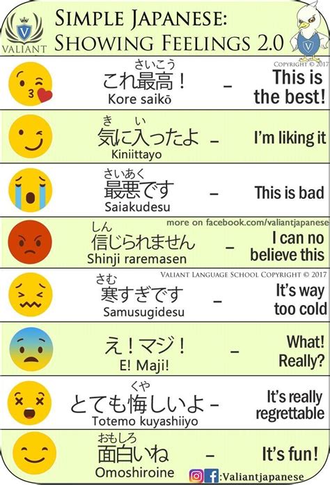 Meaning Of The Emoticons Basic Japanese Words Japanese Phrases Study