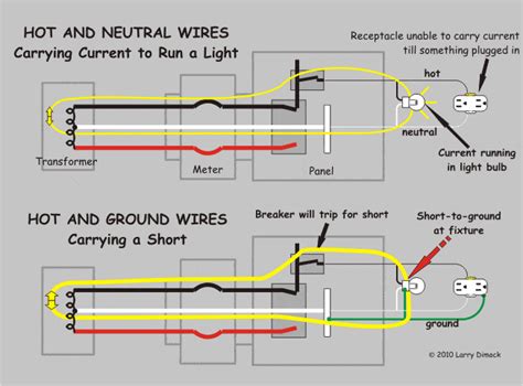 Parallel wiring for lighting circuits. Ground vs Neutral | Physics Forums