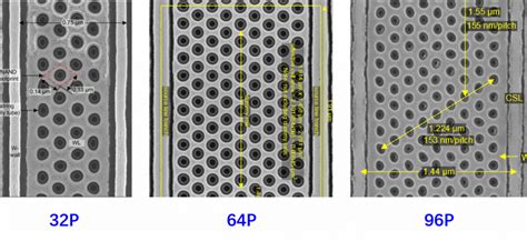 Advanced Patterning Techniques For 3d Nand Devices 2022