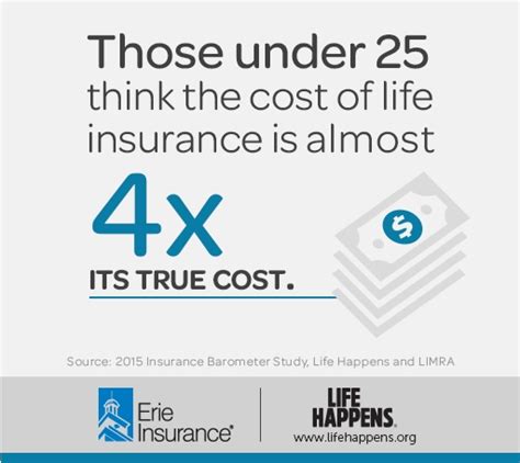 How much will life insurance for my parents cost? Life insurance is the cheapest when you're young. Young ...