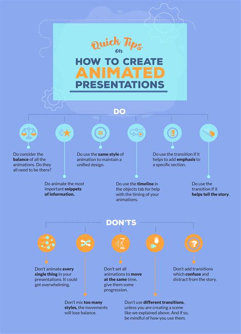 Powerpoint Animation Tips For Using Animation In Your Presentations
