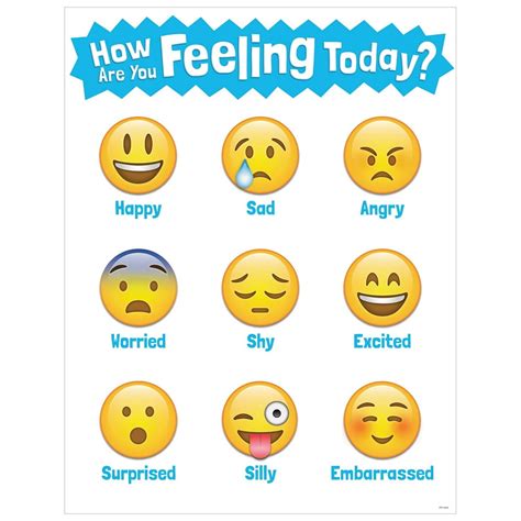 Chart How Are You Feeling Today Emoji Chart 5385 This How Are You