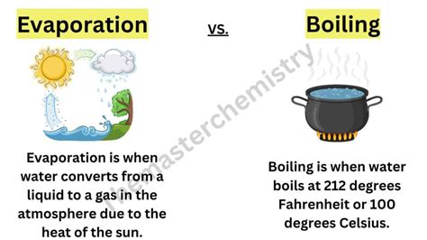 Difference Between Evaporation And Boiling Evaporation Vs Boiling