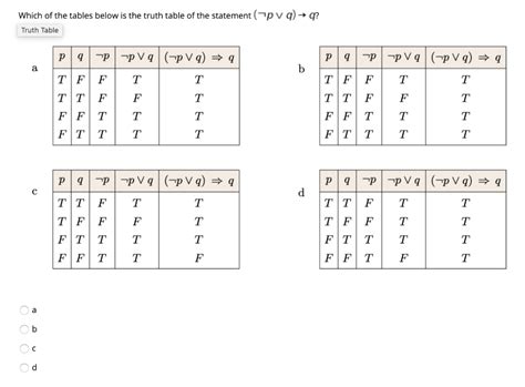 Solved Which Of The Tables Below Is The Truth Table Of The