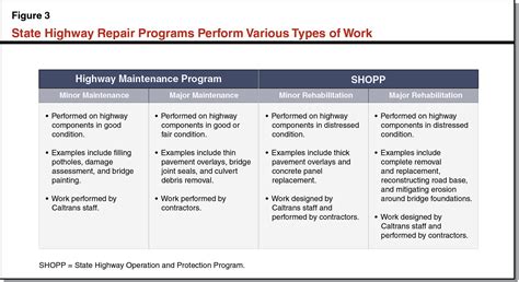 The 2016 17 Budget Transportation Proposals