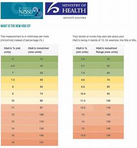 25 Printable Blood Sugar Charts Normal High Low ᐅ Templatelab