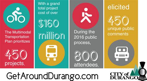 Multimodal Transportation Plan Durango Co Official Website