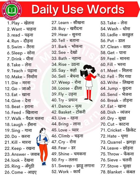 Daily Word Meaning English To Hindi Onlymyhindi Daily Use Words