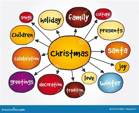 Christmas Mind Map Holiday Concept For Presentations And Reports Stock