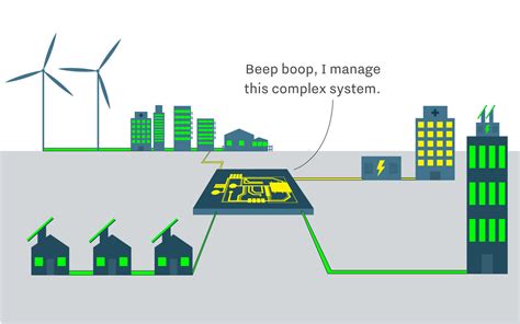 Meet The Microgrid The Technology Poised To Transform Electricity Vox