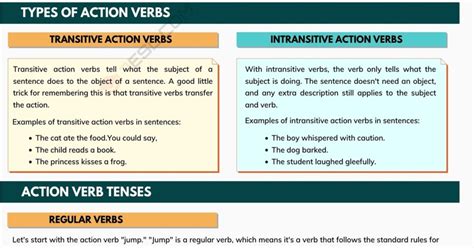 Action Verb Examples Of Action Verbs Used In English Grammar • 7esl