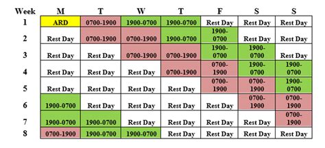 Ddnnoo shift pattern 24 7 shift coverage snap schedule. About the Role - WMP Jobs