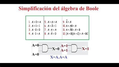 Que Es El Algebra De Boole Edj