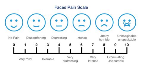 Pain Scale Types Levels And Chart With Faces My Xxx Hot Girl