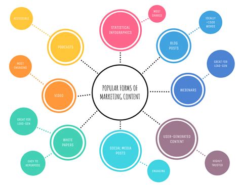 Ideas De Mapa Mental En Plantillas De Mapas Conceptuales Images