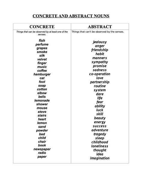 Write beauty not beautiful, and. Concrete and Abstract Nouns - print out a concrete and ...