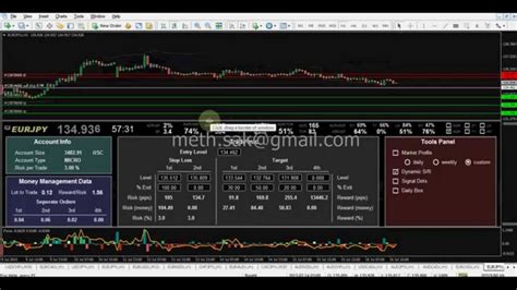 Forex Trading Demo Mt4 How To Make Money With Tailoring 54