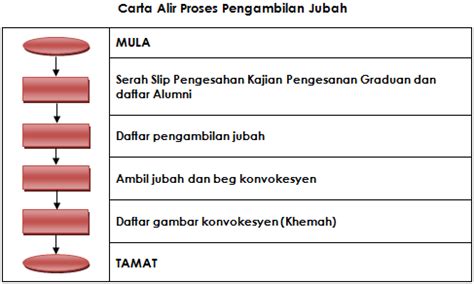 Berikut dikongsikan cara untuk membuat permohonan pra diploma uitm 2020. Jubah Graduan