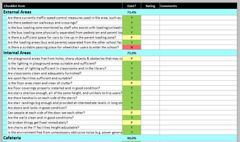 Audit Checklist Continuous Improvement Toolkit