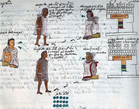 Basic Aztec Facts Aztec Schools