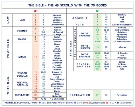 How Many Books Are There In Total In The Catholic Bible What Is